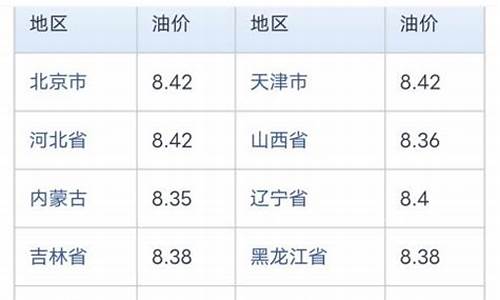 中石化今日油价查询价格表_中石化今日油价信息