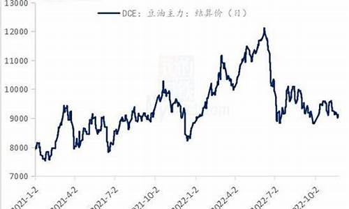 大豆油最新行情表_最新大豆油价格行情走势分析