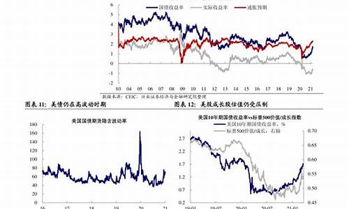 2020年油价调整一览表_2020年油价一览表